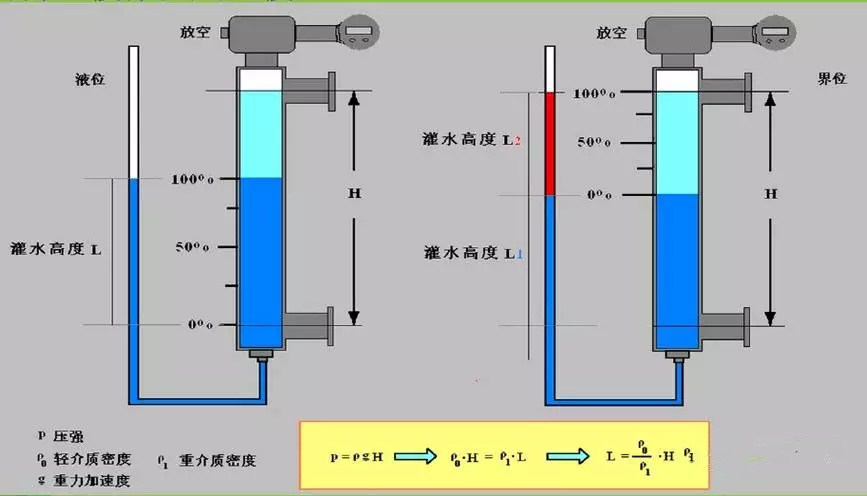 浮筒式液位计.jpg