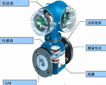 电磁流量计.jpg