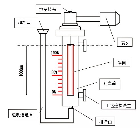 0ECE96A2C5D9F62168E18EE5AC32F2C0_副本.jpg